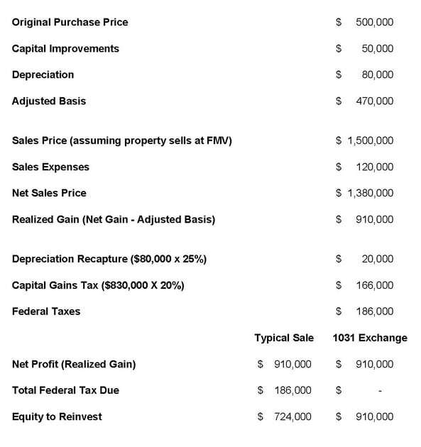 section 1031 like kind exchange example