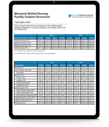 2022 Scorecard