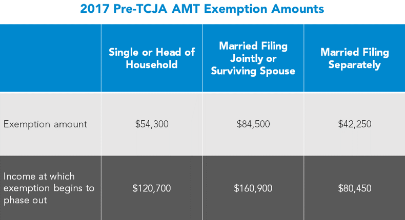 TCJA Sunsetting Provisions Blog Graphs 2