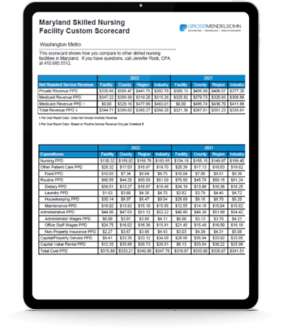 custom scorecard for Maryland skilled nursing facilities