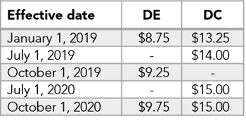 2019 Payroll Update