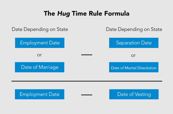 Hug Time Rule Formula