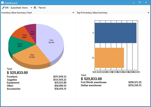 Acctivate Dashboard