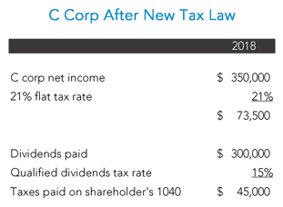C Corp After New Tax Law