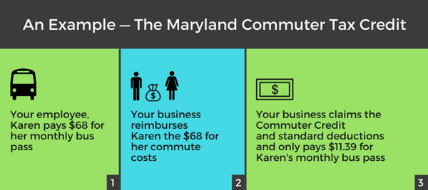 Maryland-commuter-tax-credit