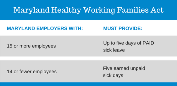 Maryland mandatory paid sick leave