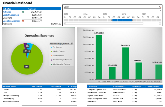 Microsoft_Dynamics_GP_BI_Dashboard Microsoft Dynamics GP Business Intelligence Dashboard