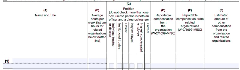 Officer Compensation 990