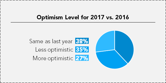 snf survey results