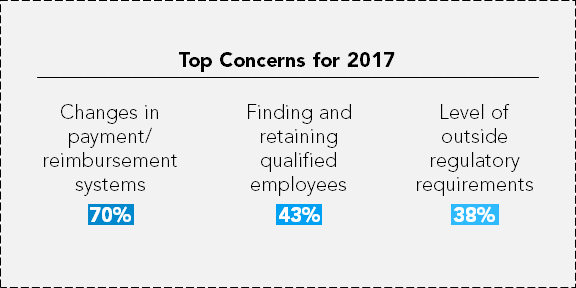 snf survey results