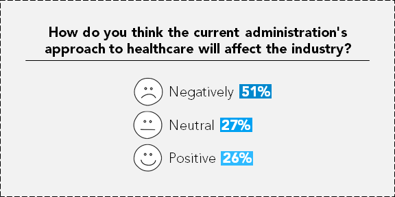 snf survey results