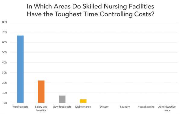 controlling_costs_skilled_nursing_facility.png