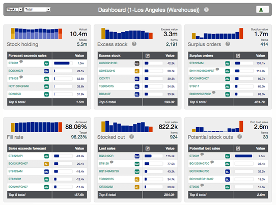 sage-300-inventory-advisor-graphic