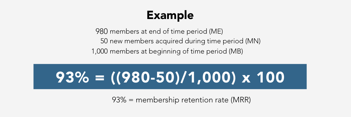 Membership Retention Rate Example