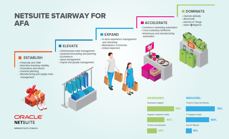 NS stairway for AFA