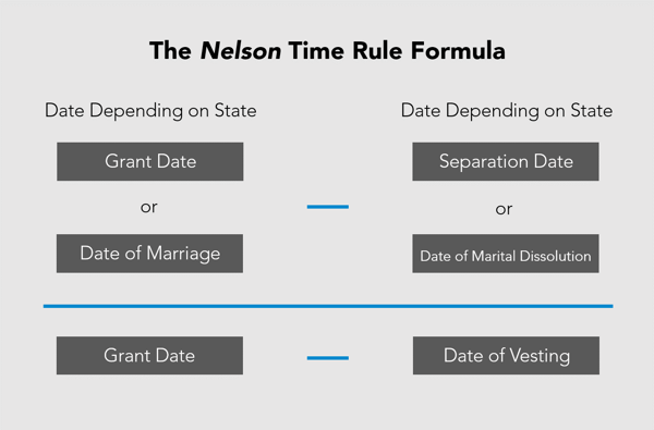 Nelson Time Rule Formula