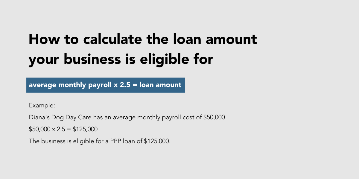 Quick Guide: Paycheck Protection Program