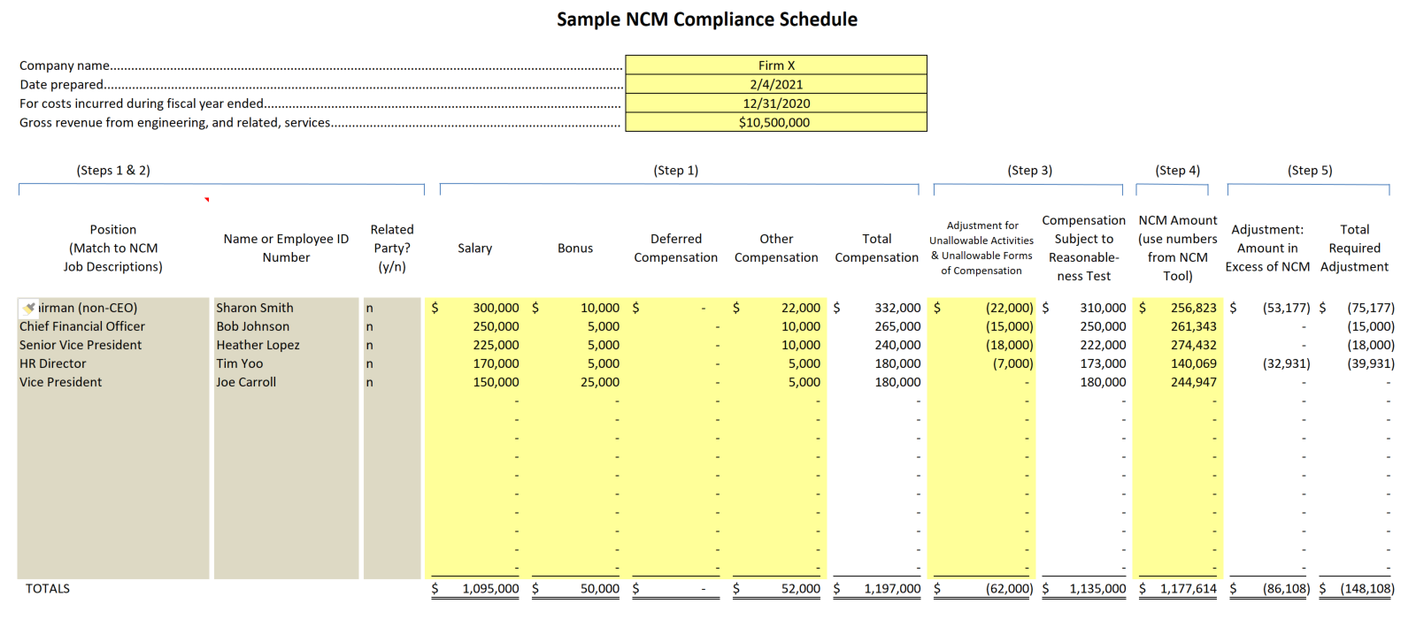 Sample NCM Compliance Schedule