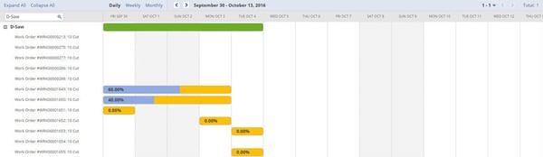 NetSuite drag and drop scheduling