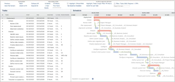 NetSuite gantt chart