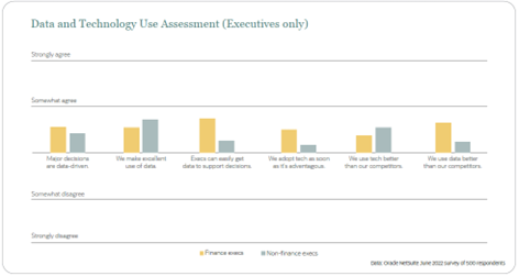 Data and Technology Use Assessment (Executives only)