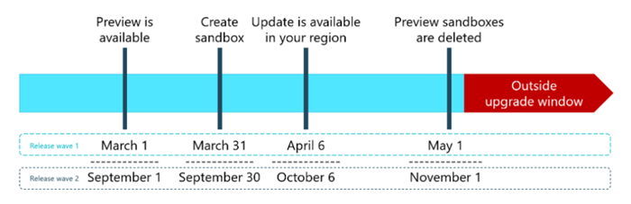 release wave 2 graphic