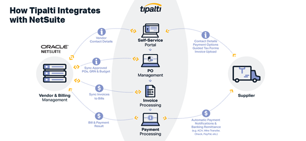 tipalti netsuite