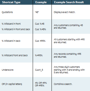 Advanced Global Search Shortcuts