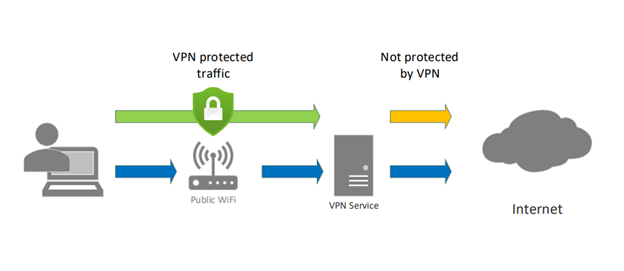 VPN services