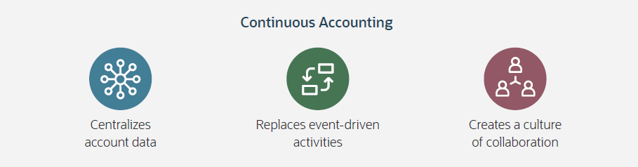 continuous accounting