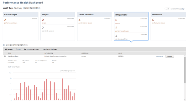 Performance Health Dashboard
