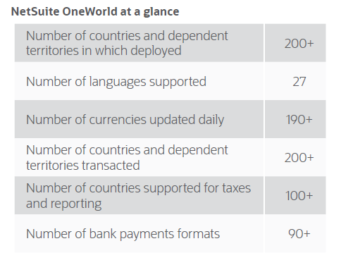 NS OneWorld at a glance