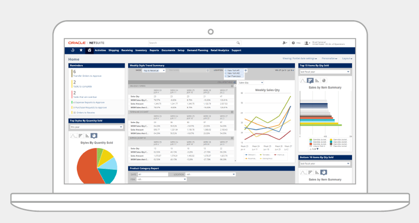 merchandise dashboard