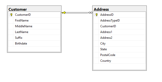 relational data table