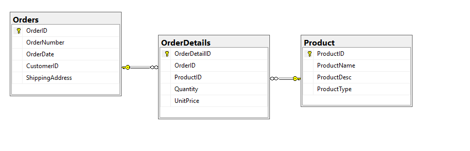 relational data table view