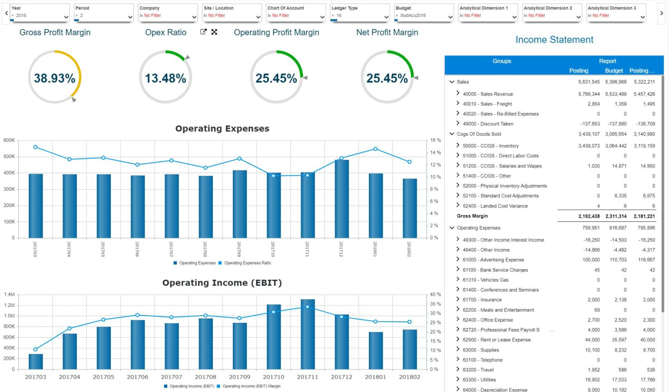 SEI sample dashboard