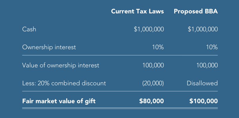 Tax Credits for Manufacturers Example 1