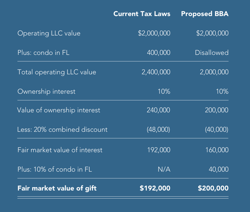 Tax Credits for Manufacturers Example 2
