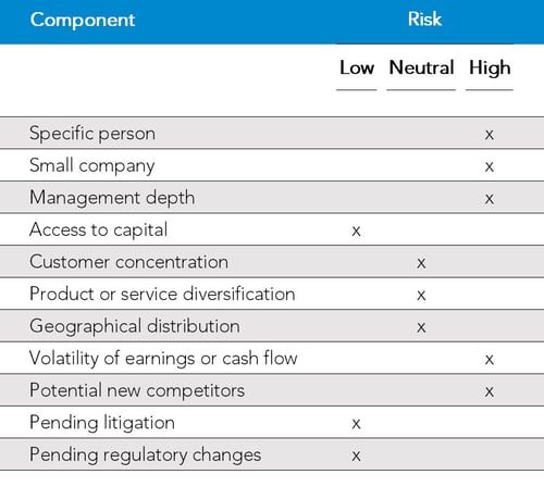 company specific premium table