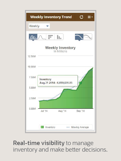 NetSuite Advanced Inventory 